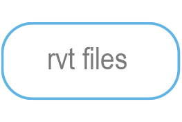 RVT Files